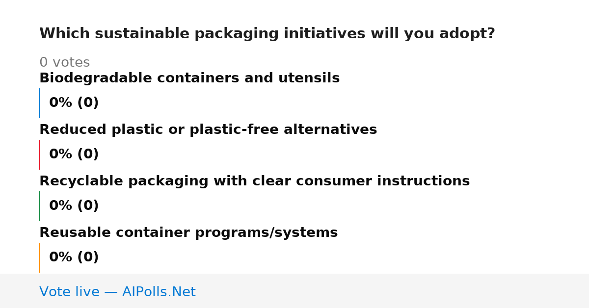 Unavailable