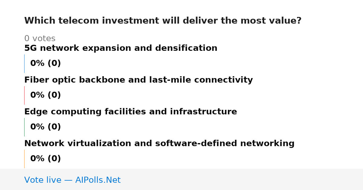 Unavailable