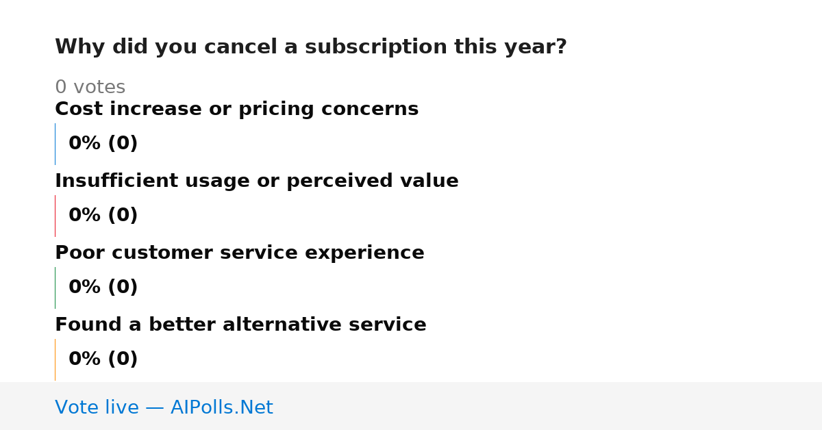 Unavailable