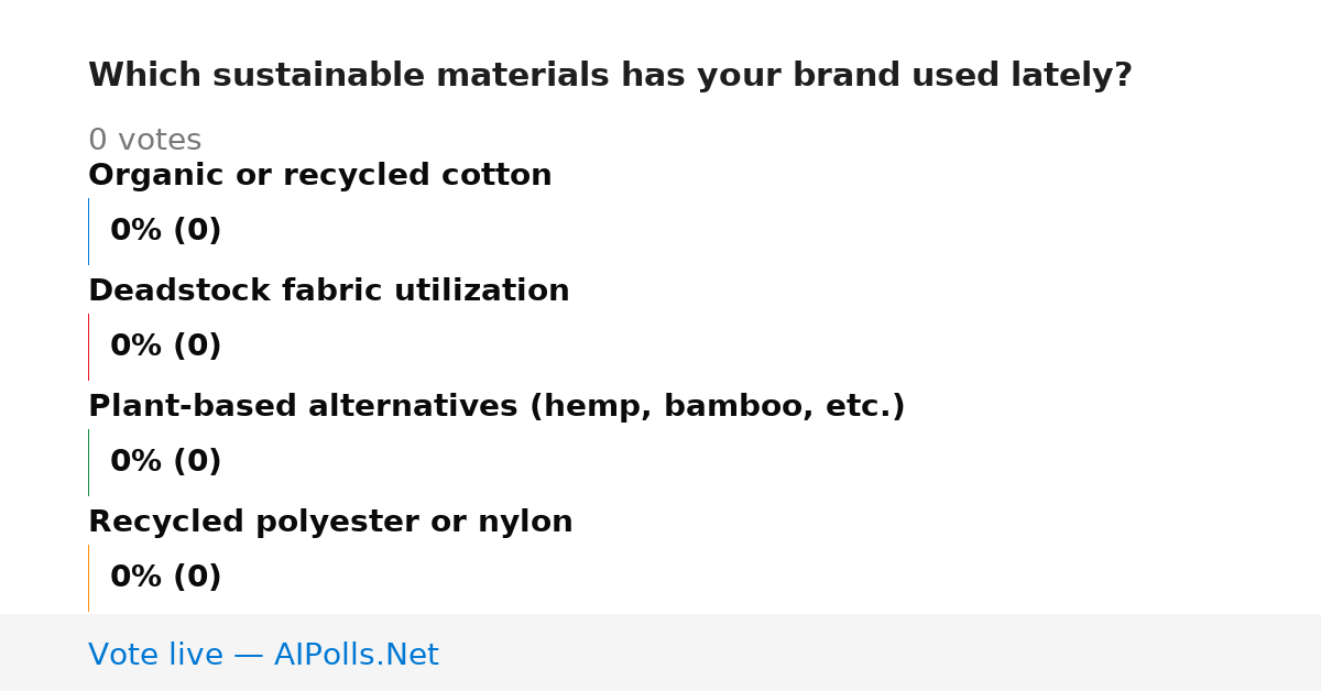 Unavailable