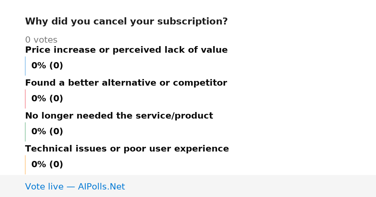 Unavailable
