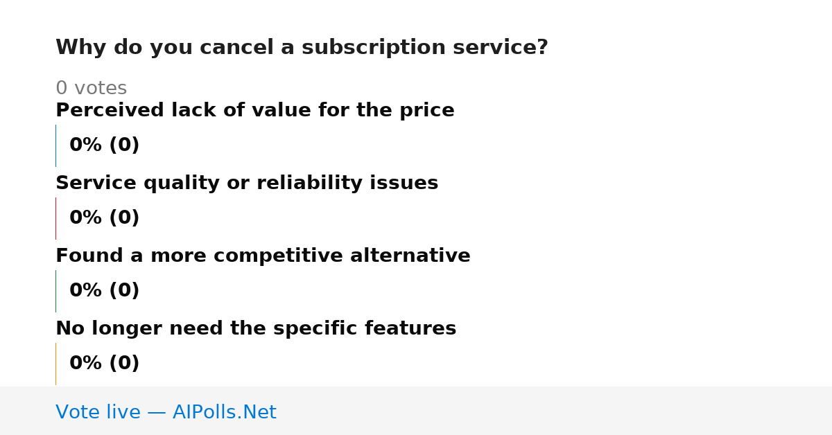 Unavailable