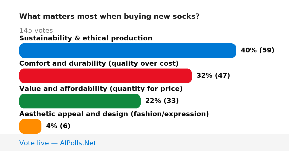 Unavailable