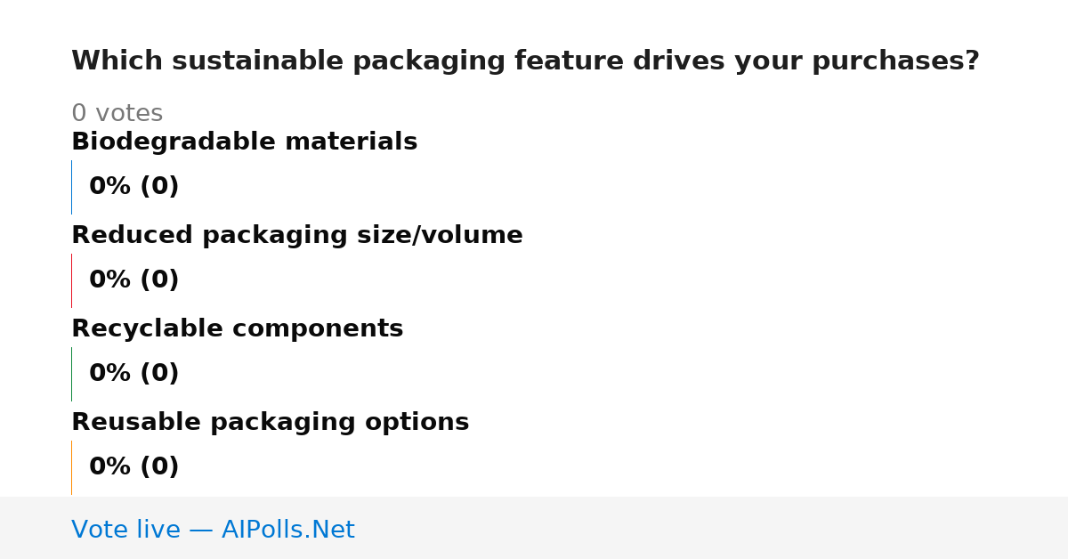 Unavailable