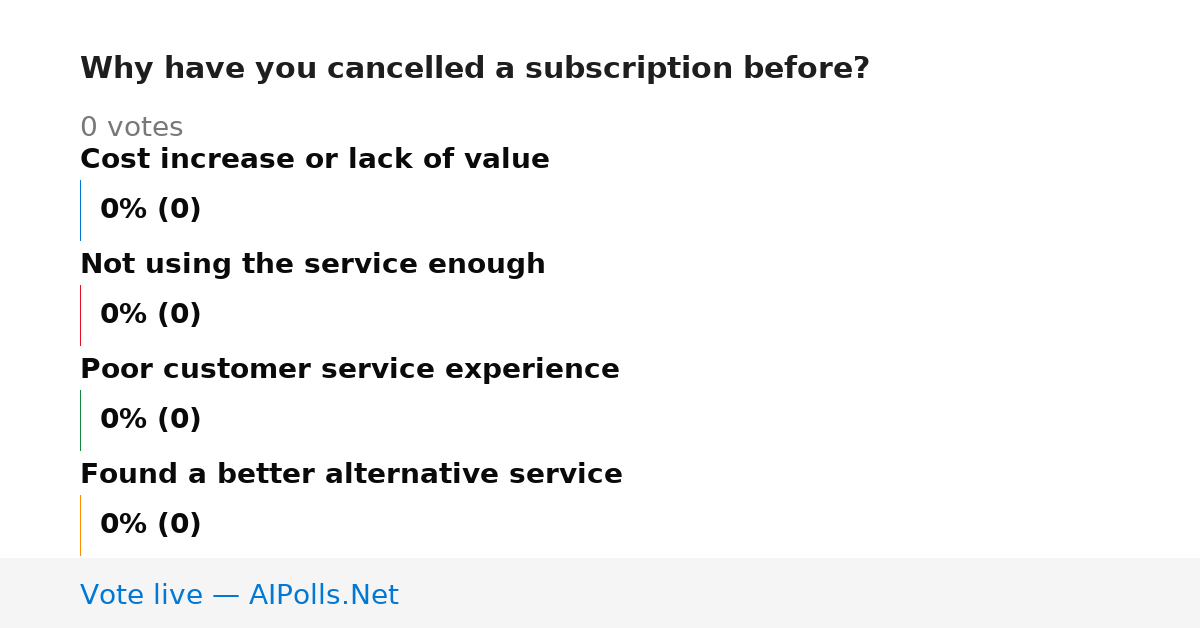 Unavailable