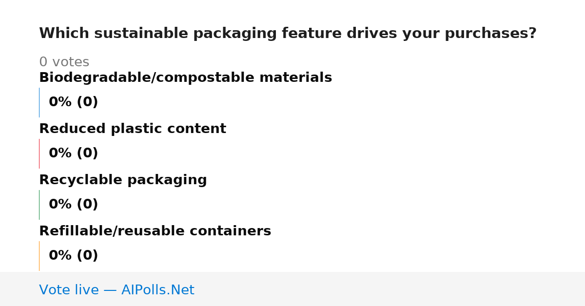 Unavailable