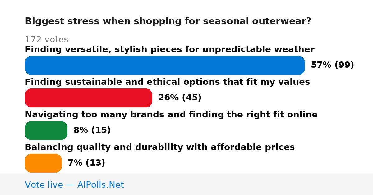 Unavailable