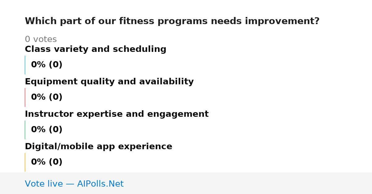 Unavailable