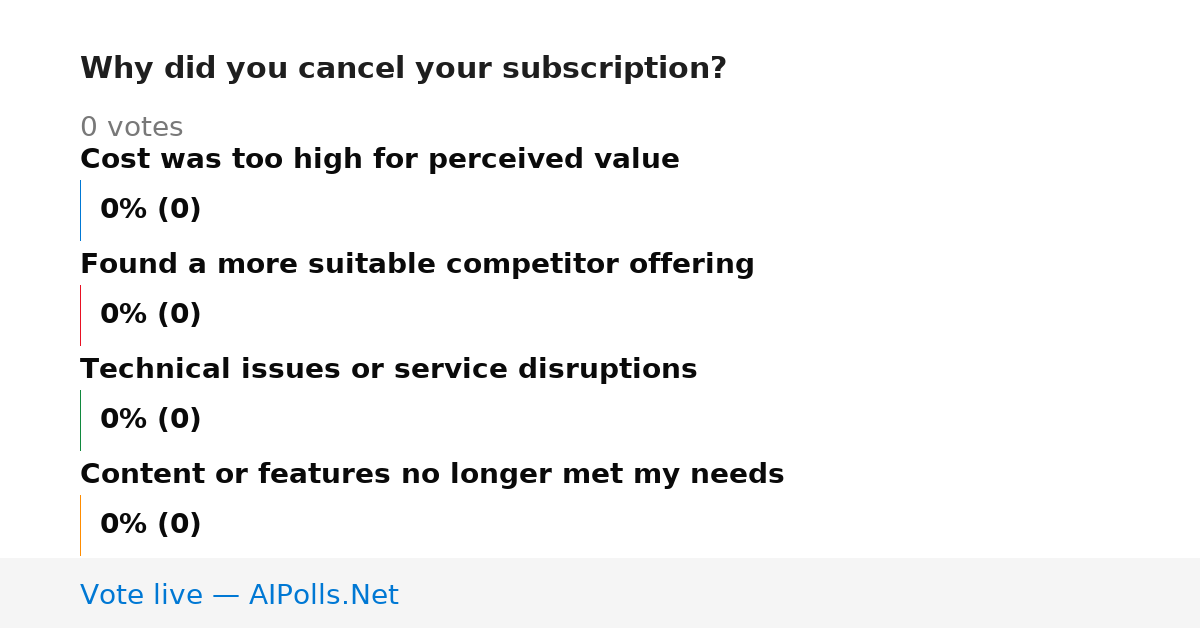 Unavailable