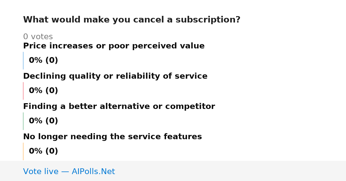 Unavailable