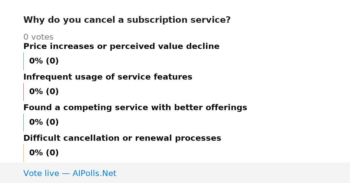 Unavailable