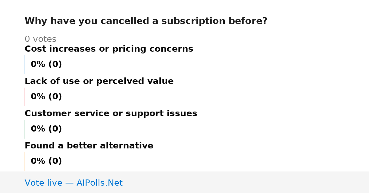 Unavailable