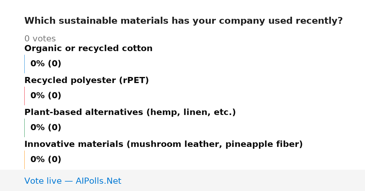 Unavailable