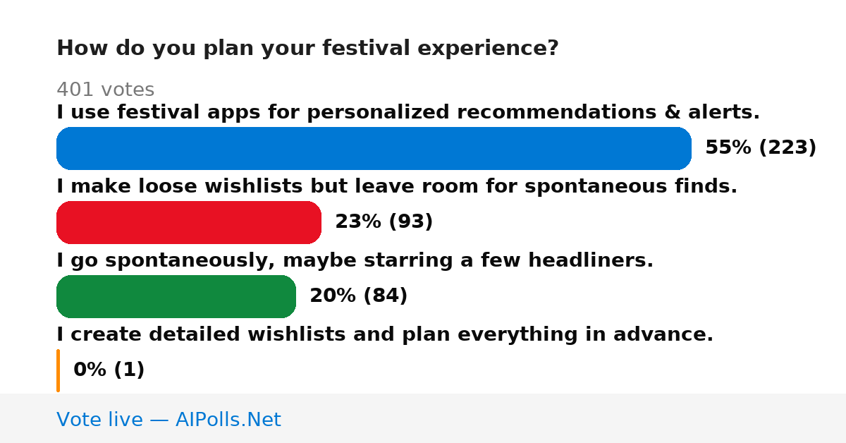 Unavailable