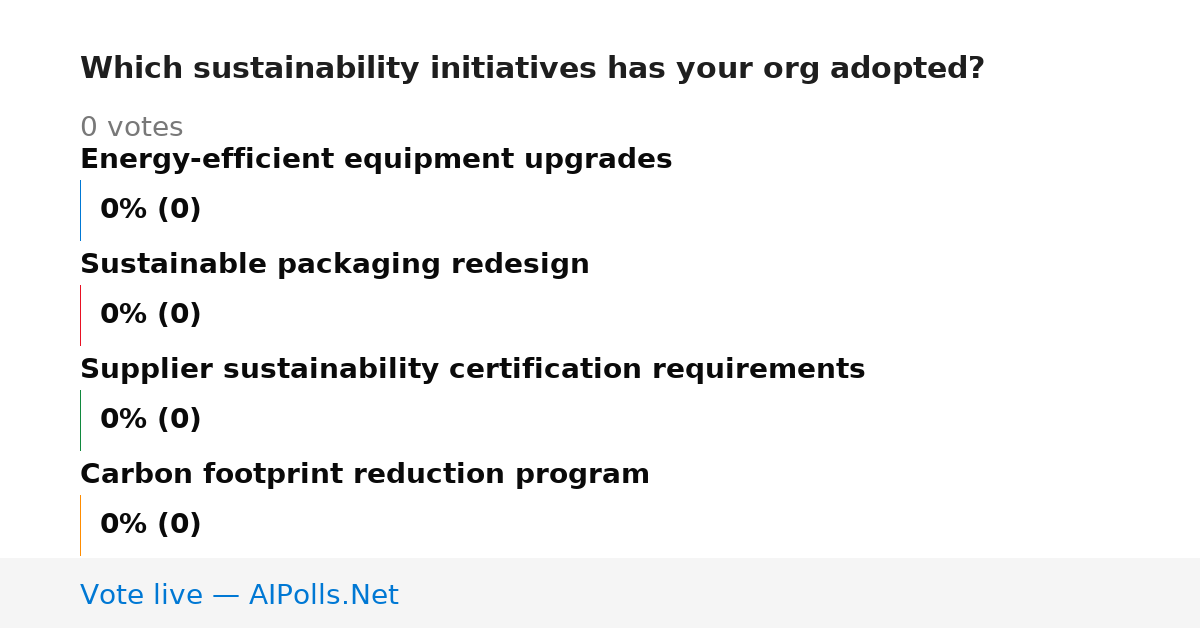 Unavailable