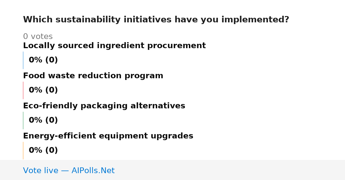 Unavailable