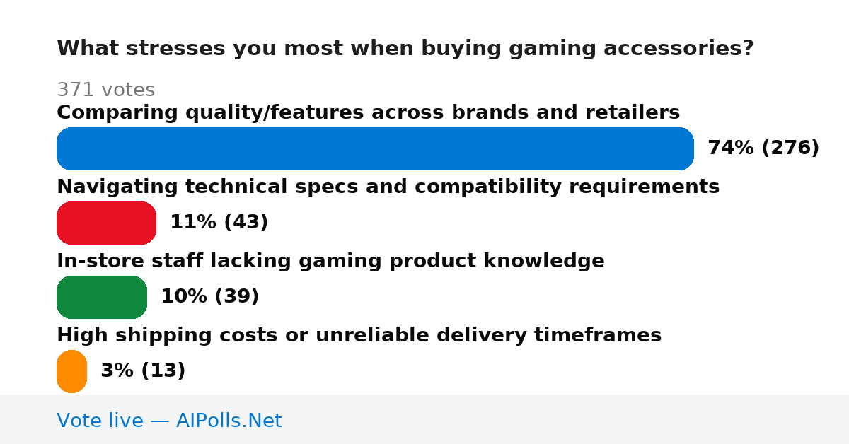 Unavailable