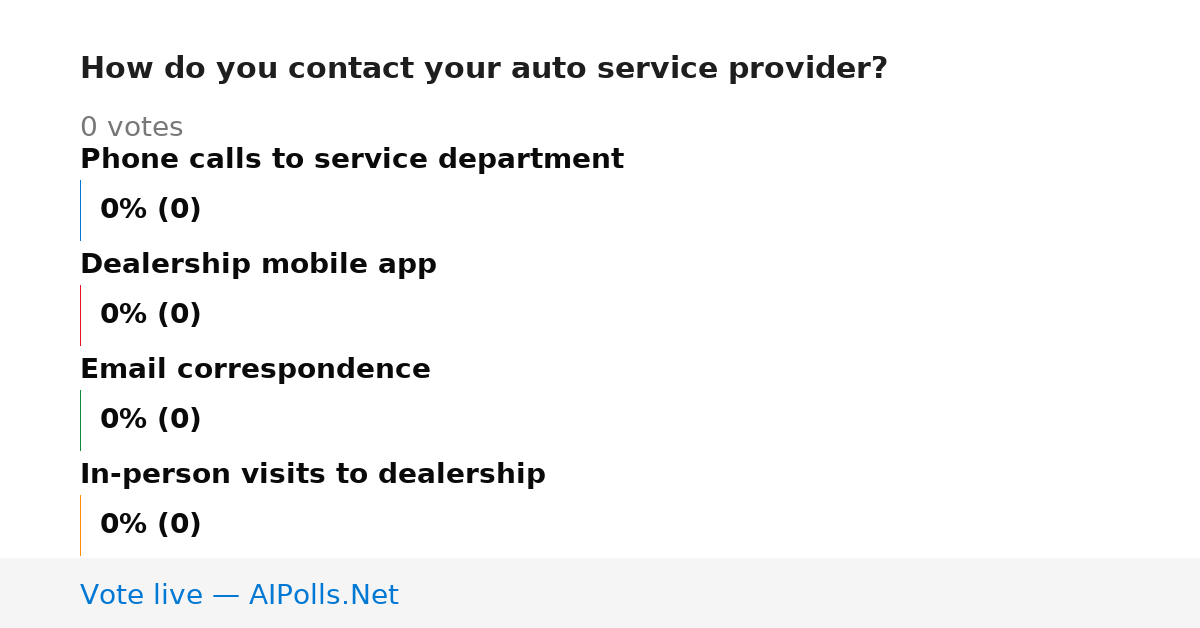 Unavailable