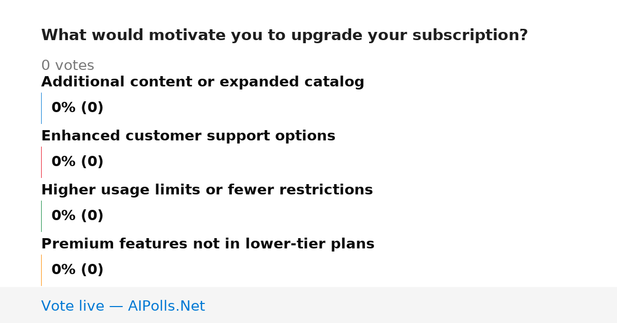 Unavailable