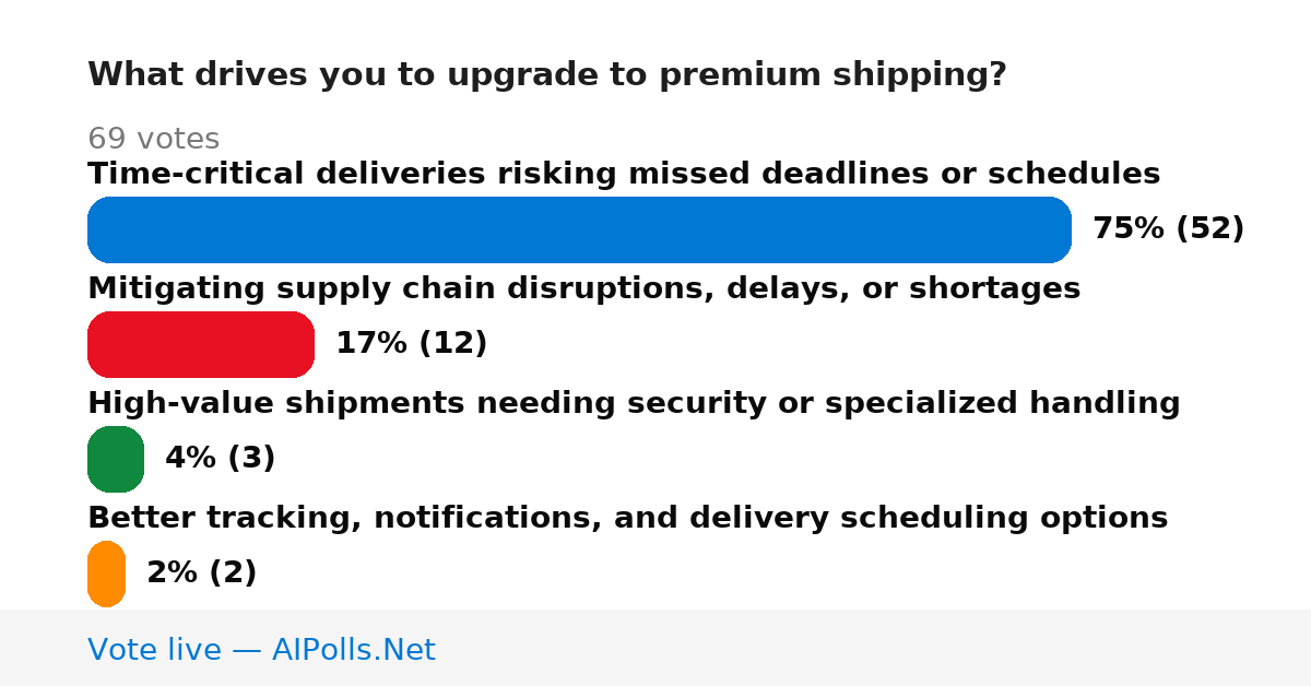 Unavailable