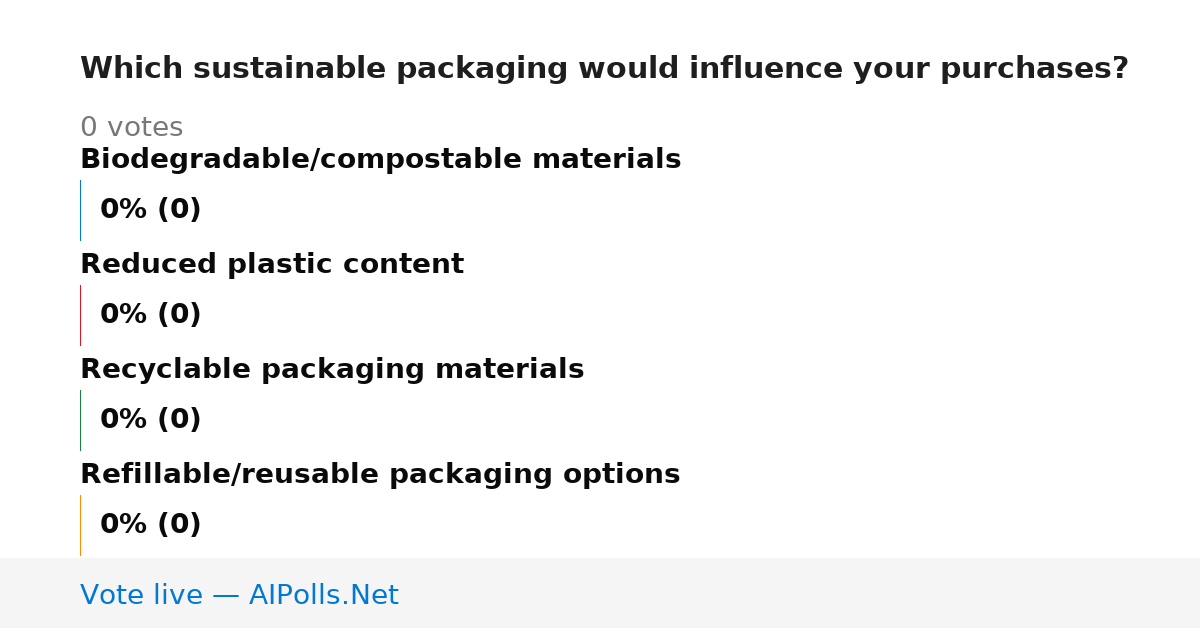 Unavailable