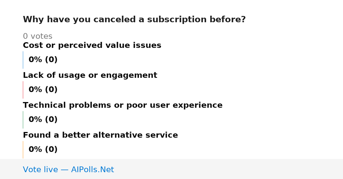 Unavailable