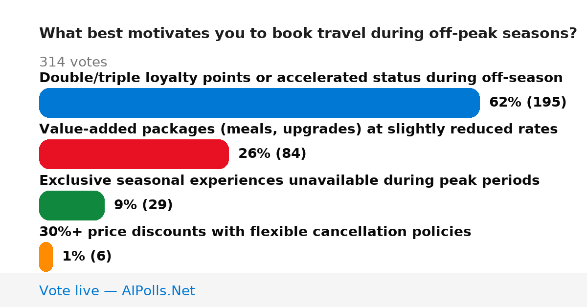 Unavailable