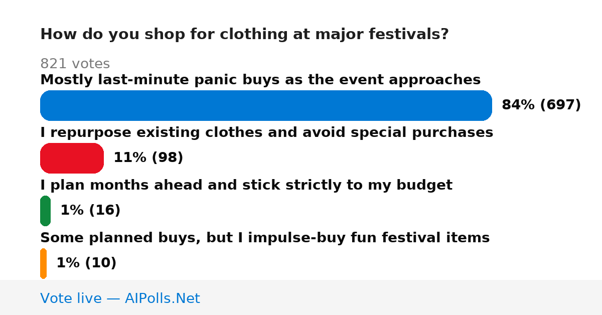 Unavailable