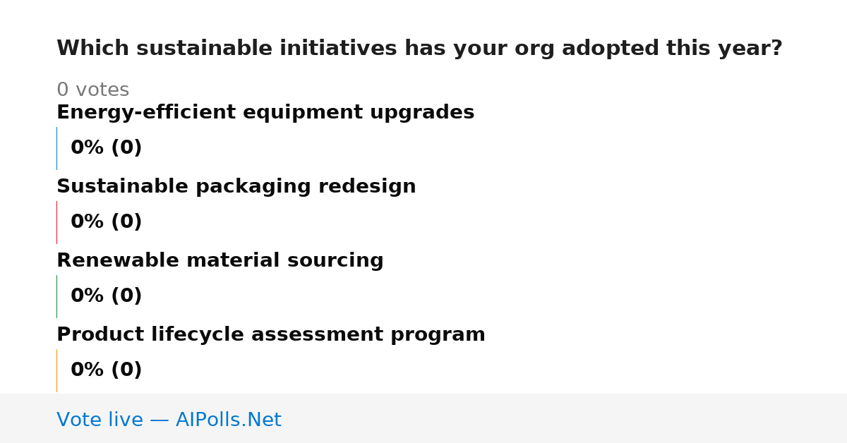 Unavailable