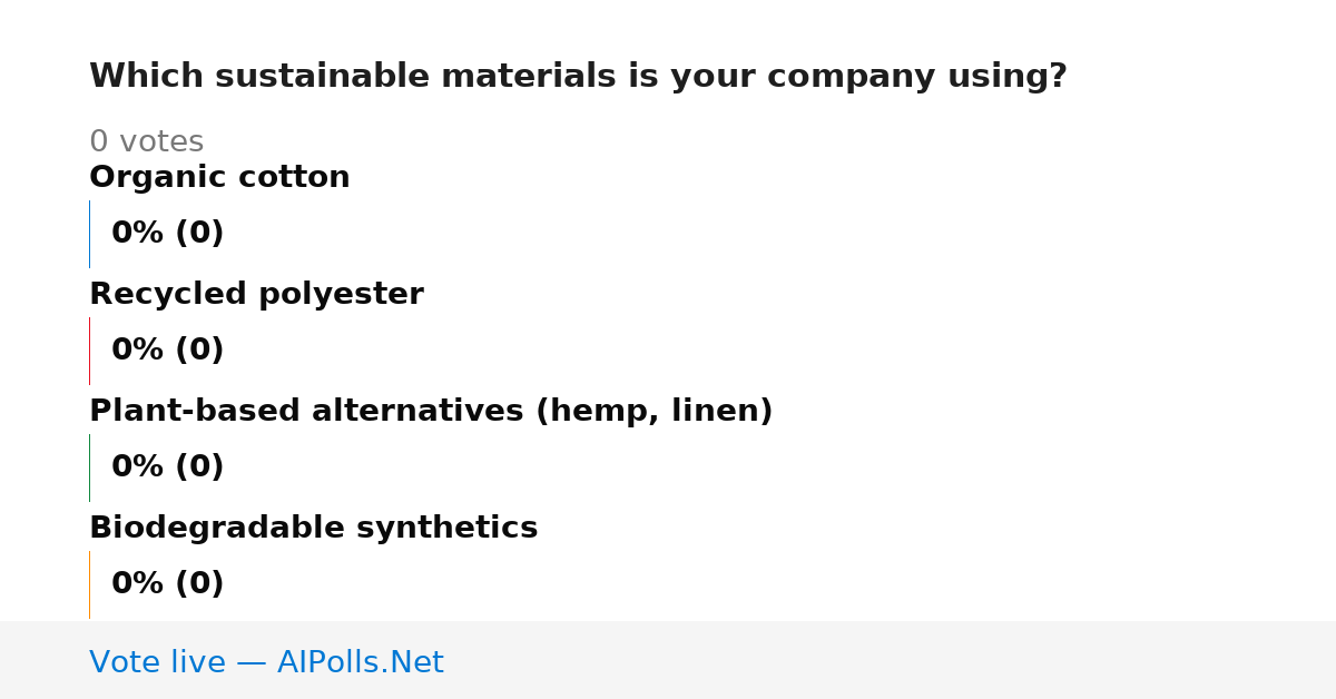 Unavailable