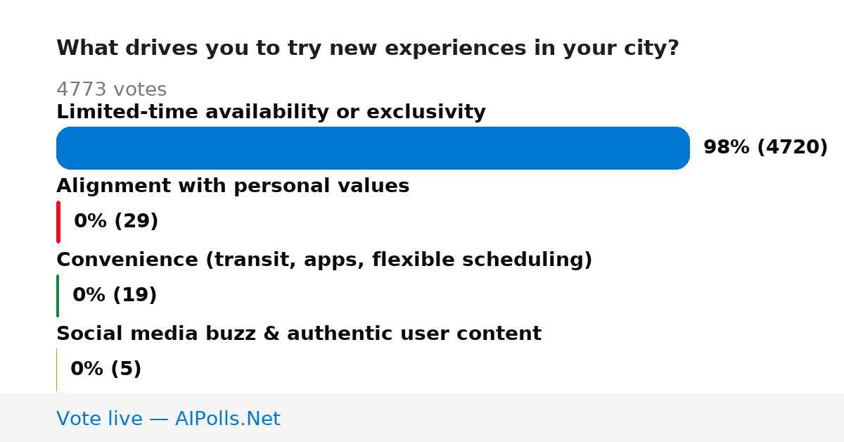 Unavailable