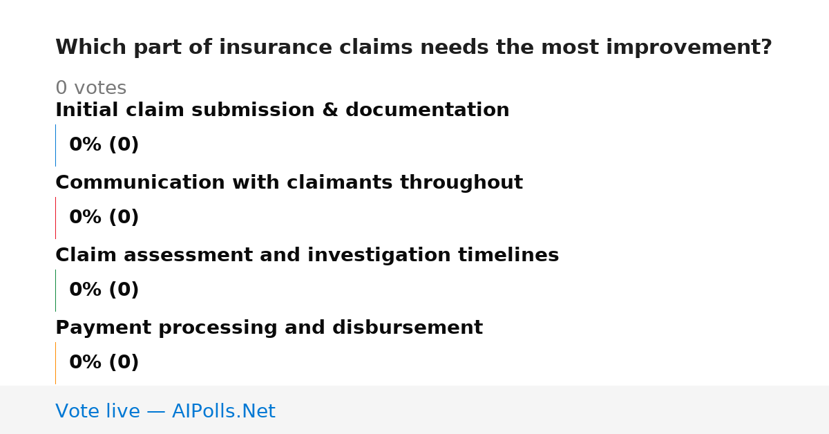 Unavailable
