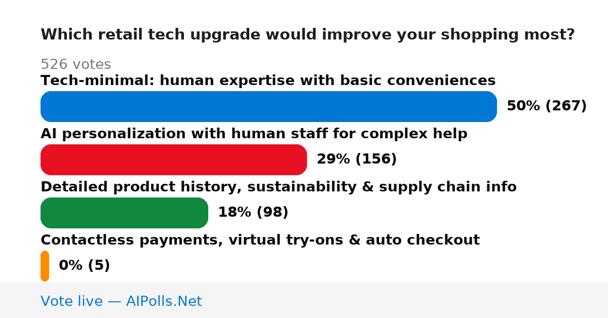 Unavailable