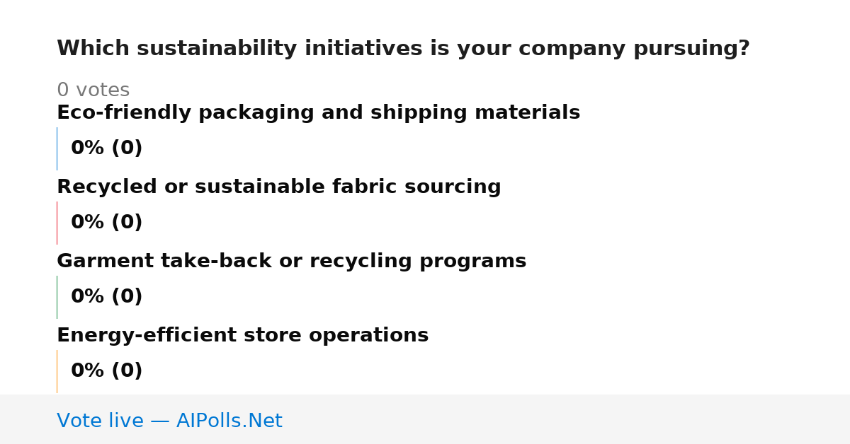 Unavailable