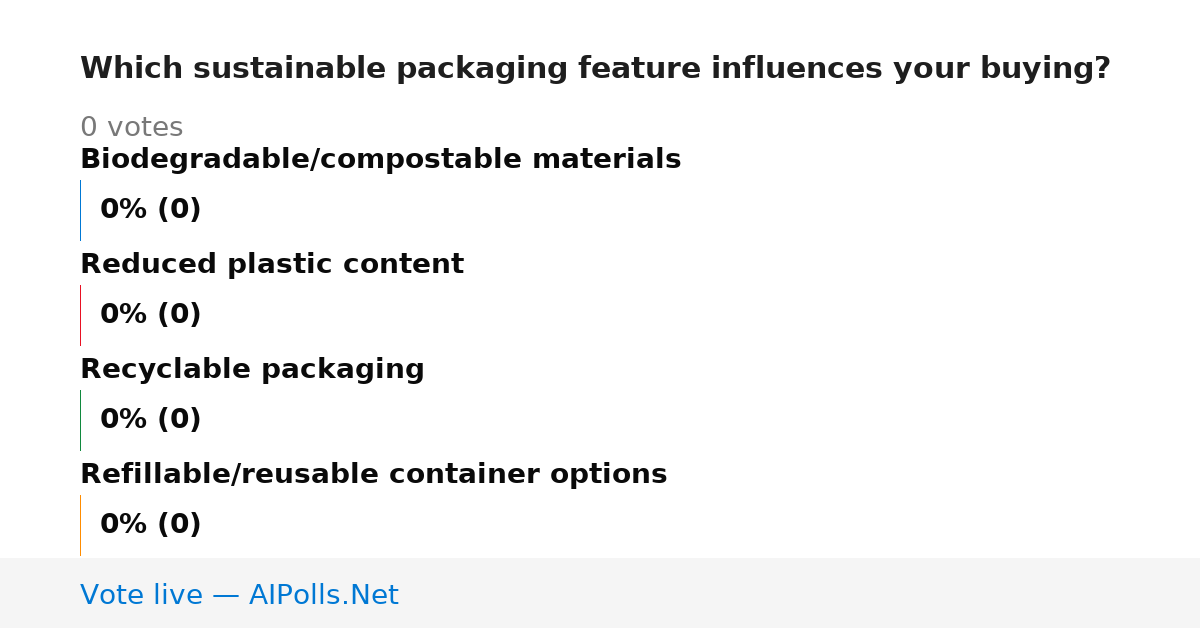 Unavailable