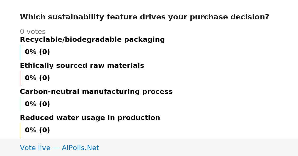 Unavailable