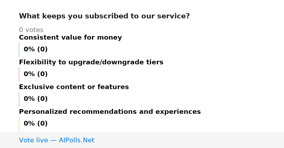 Unavailable