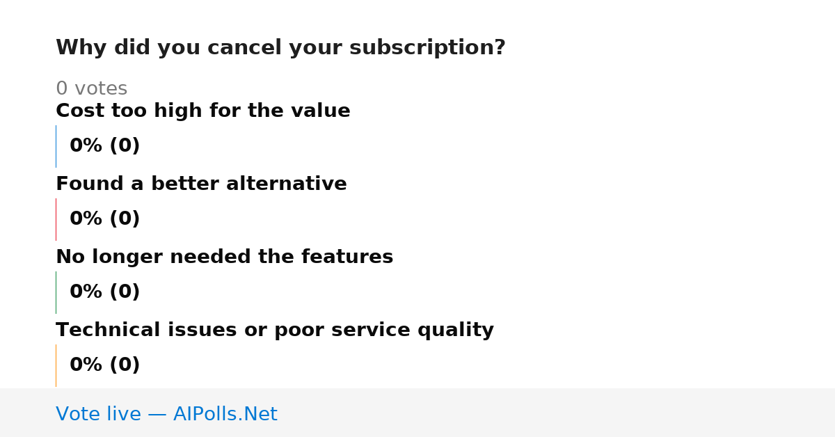 Unavailable