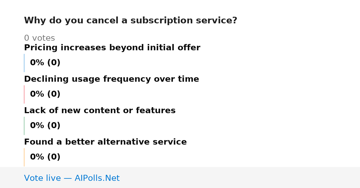 Unavailable