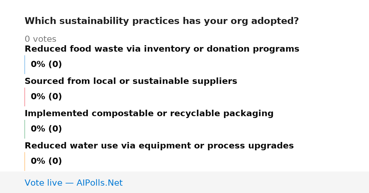 Unavailable