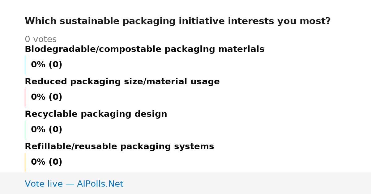 Unavailable