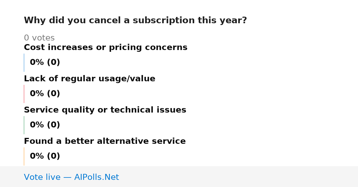 Unavailable
