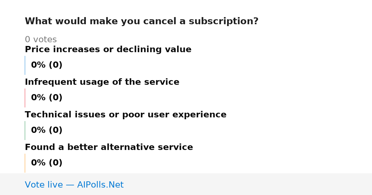 Unavailable