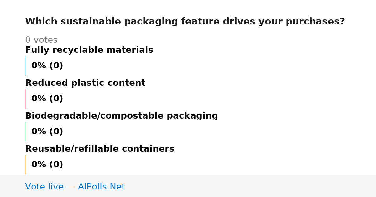 Unavailable