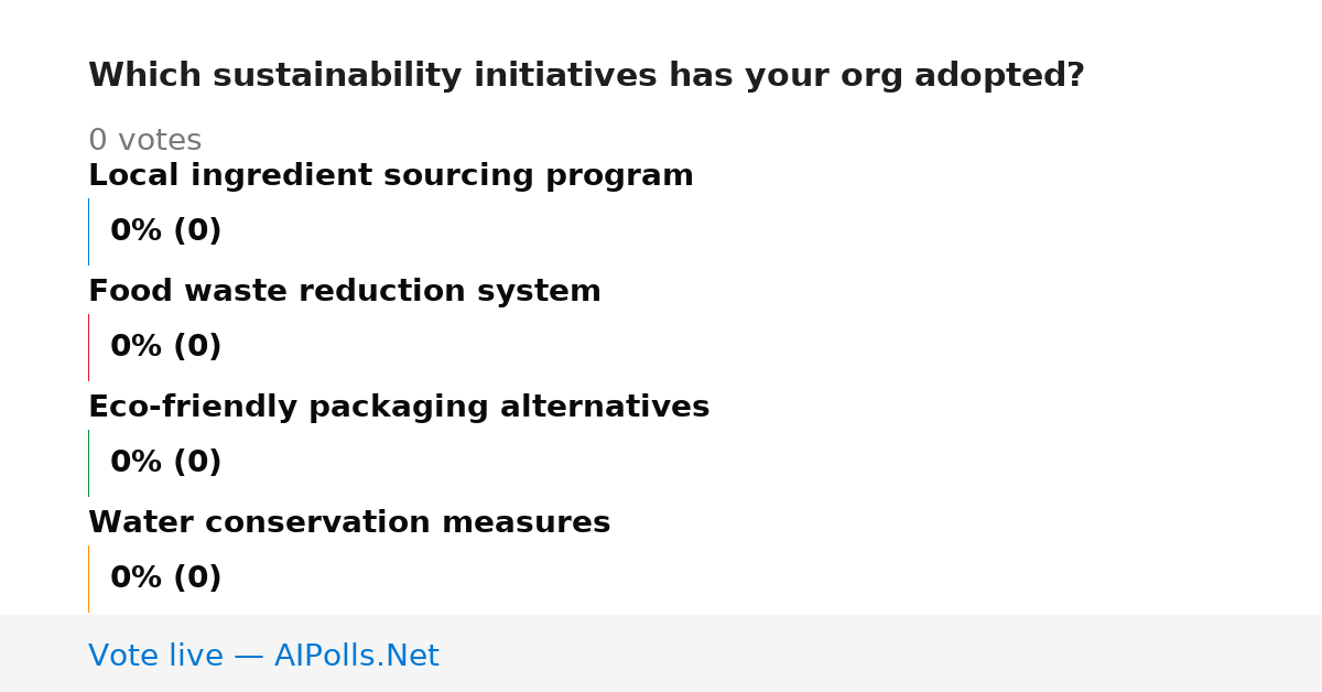 Unavailable