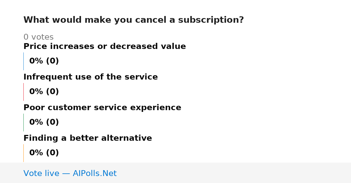 Unavailable