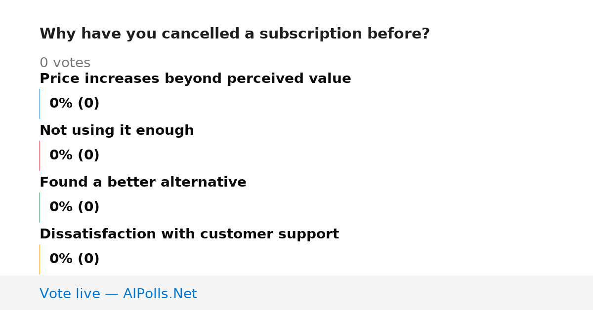 Unavailable