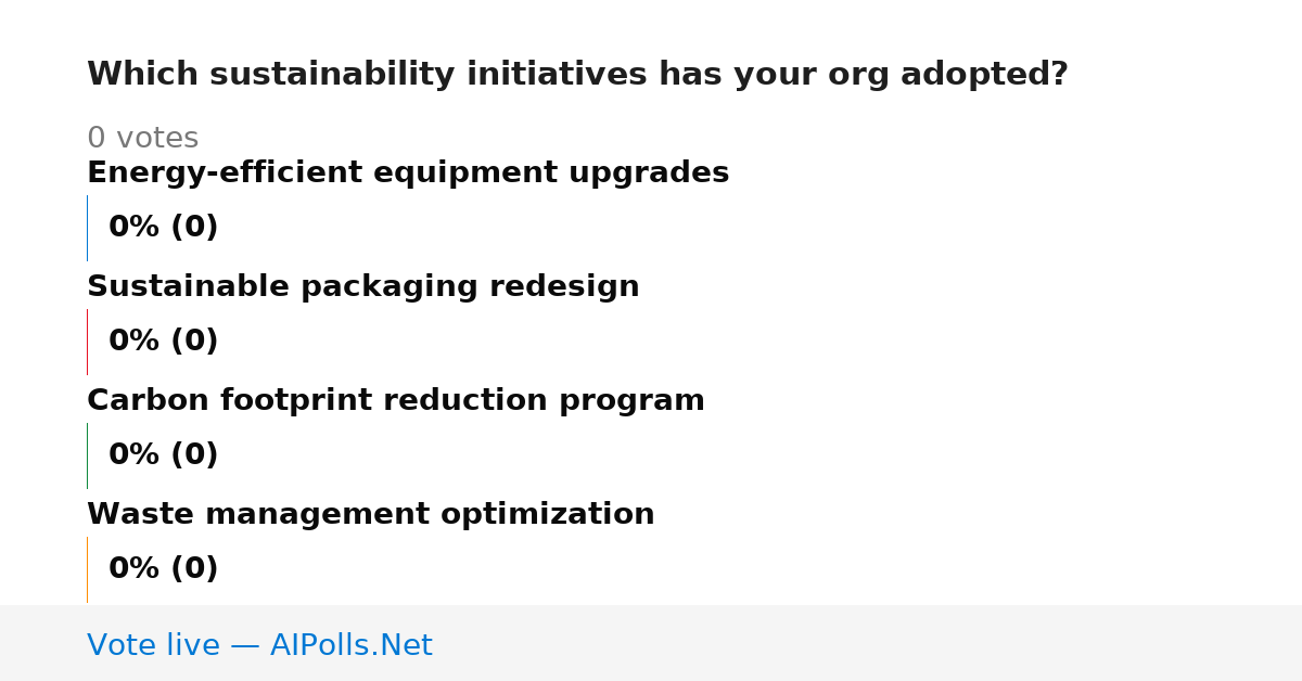 Unavailable