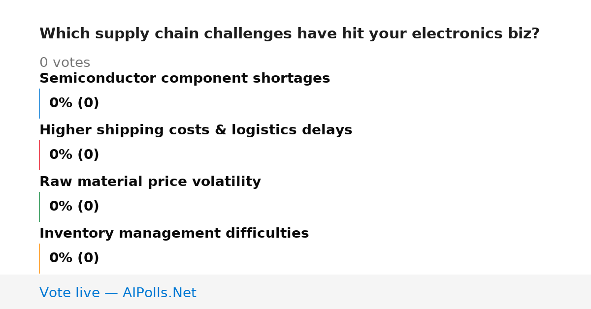 Unavailable