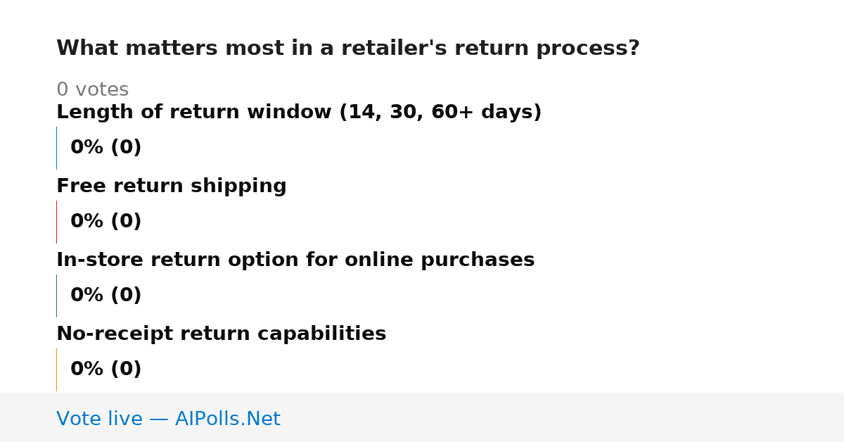 Unavailable